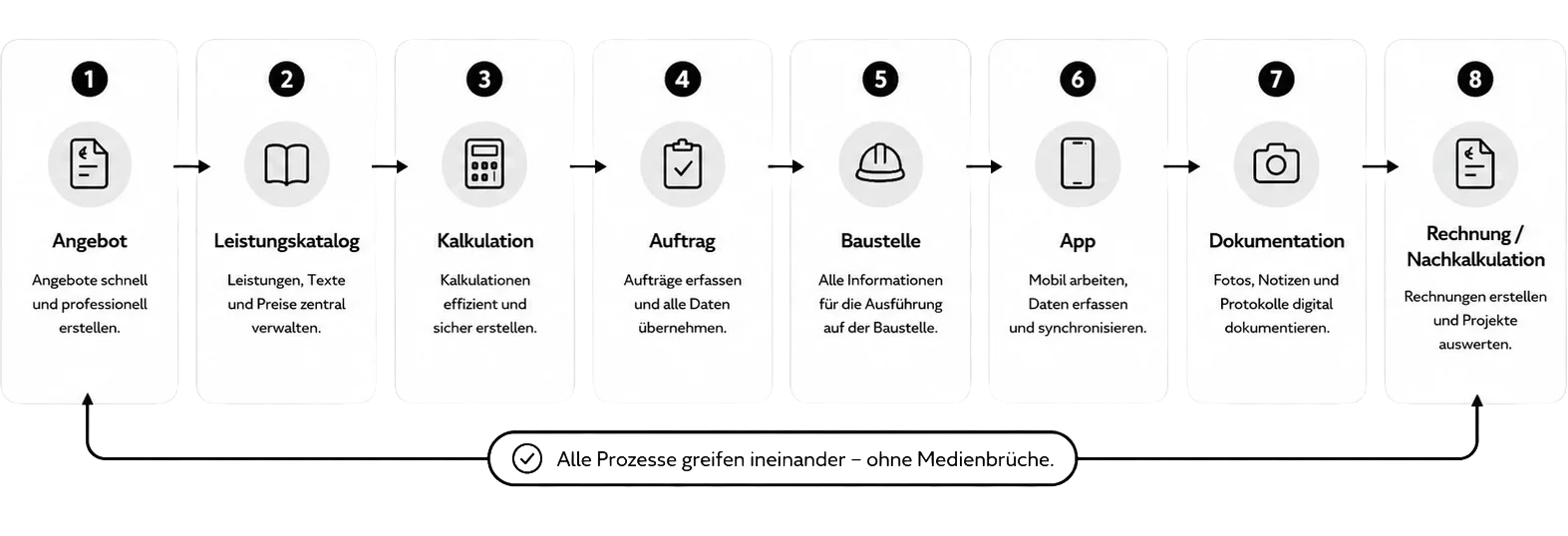 Prozessgrafik Prozessgrafik